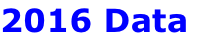 2016 Data